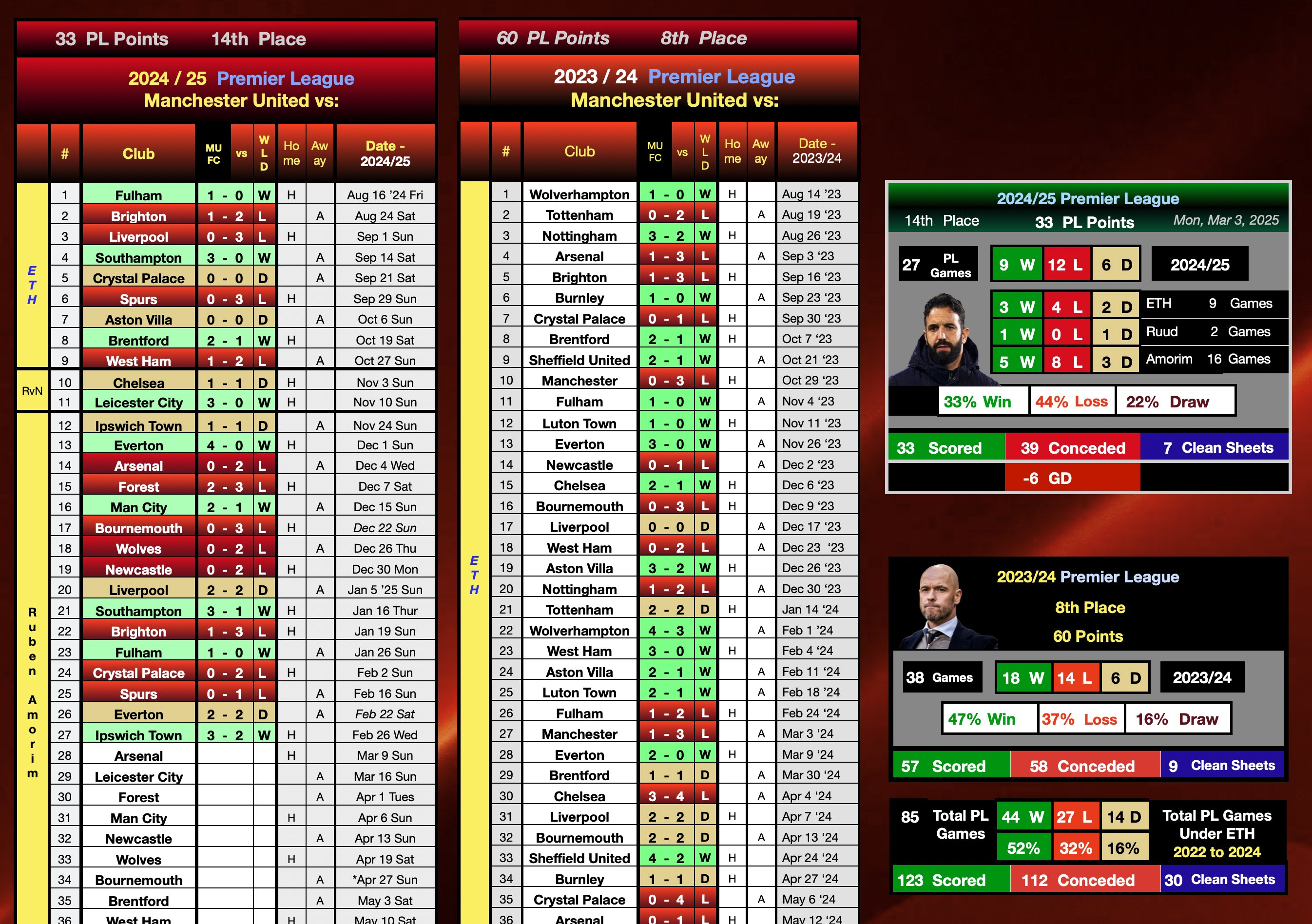 虎扑中文网关于冲刺阶段曼联调整名单以备国王杯，战术微调环节打磨，引发热议，球探报告显示潜力的信息